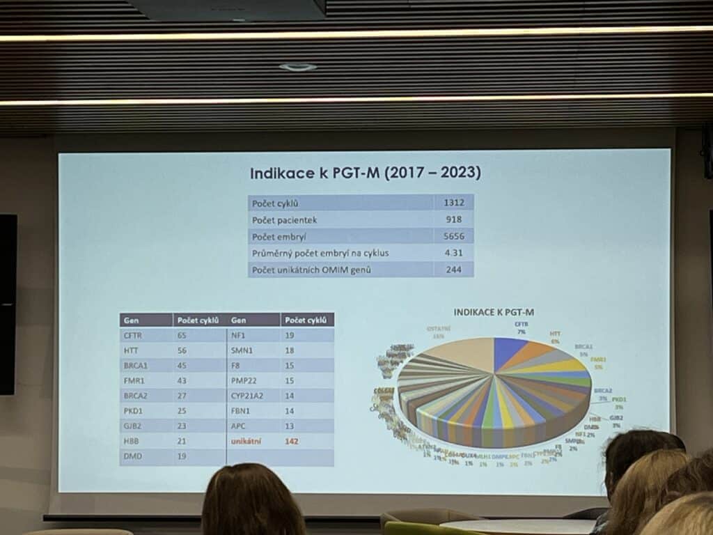 33. Kongres asistované reprodukce 12 - Sanatorium Helios CZ 33. Kongres asistované reprodukce 11 - Sanatorium Helios CZ